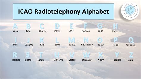 Icao Phonetic Alphabet Chart