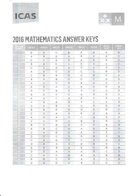 Icas 2013 Maths Paper A Answers Epub