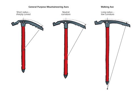 Ice Axe Sizing Chart