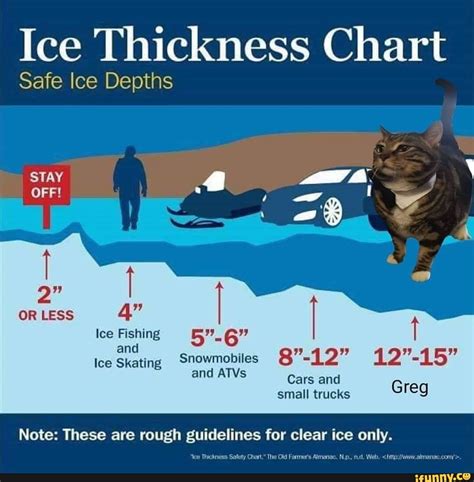 Ice Thickness Chart Funny
