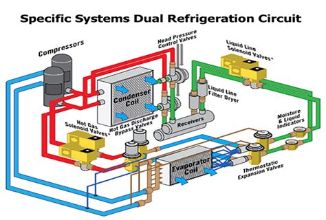 Ice-based Refrigeration Systems: