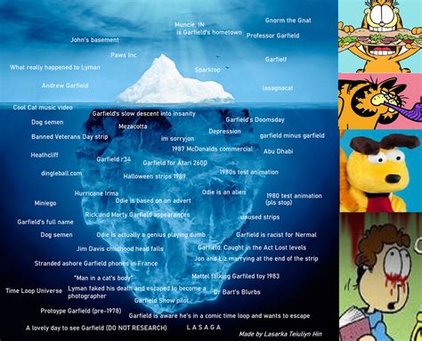 Iceberg Chart Meme