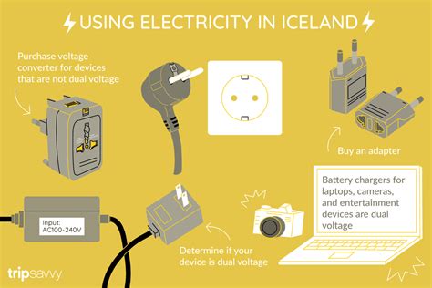 Iceland AC Plug: The Unparalleled Gateway to Iceland's Electrical Infrastructure