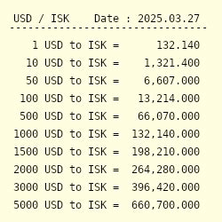 Iceland Currency to US Dollar Conversion