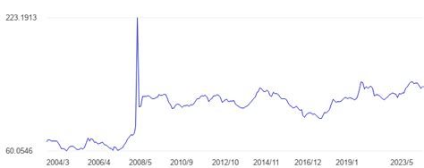 Iceland Exchange Rate USD: A Comprehensive Guide