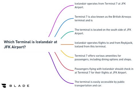 Icelandair JFK Terminal: A Comprehensive Guide for Travelers