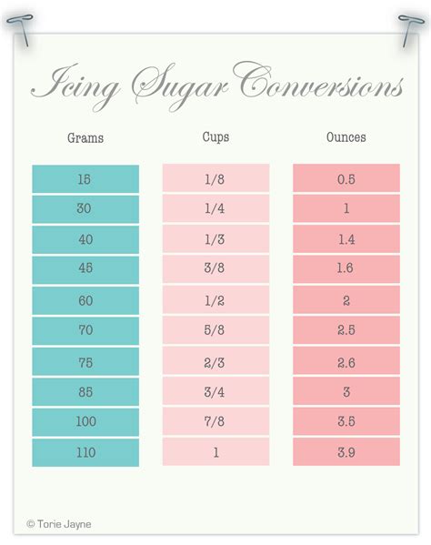 Icing Sugar to Caster Sugar Conversion: A Comprehensive Guide