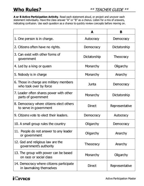 Icivics Who Rules Answer Key Doc