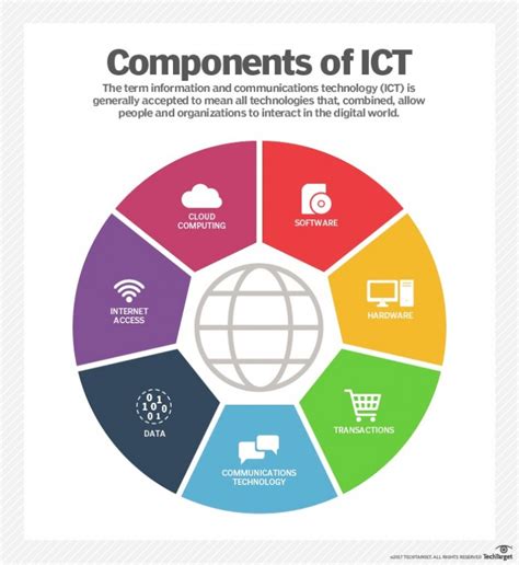 Ict Solutions Definition Reader