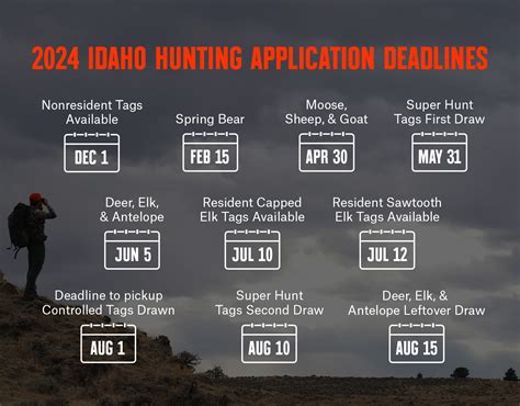 Idaho Controlled Hunt Draw Dates