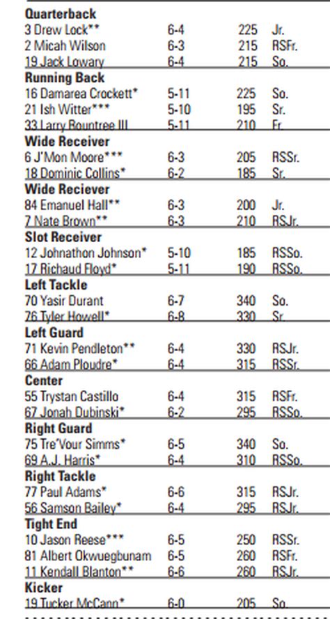 Idaho Vandals Football Depth Chart