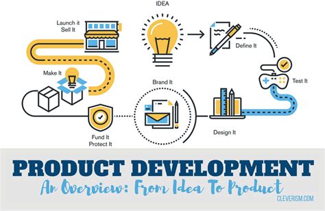 Idea to Product The Process Reader