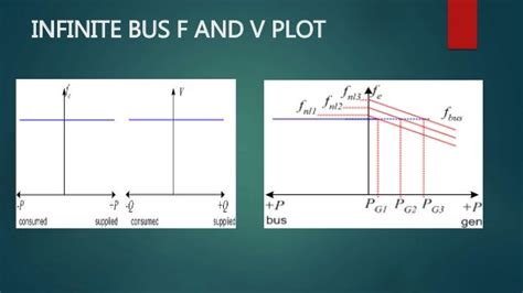 Ideal Infinite Busbar: