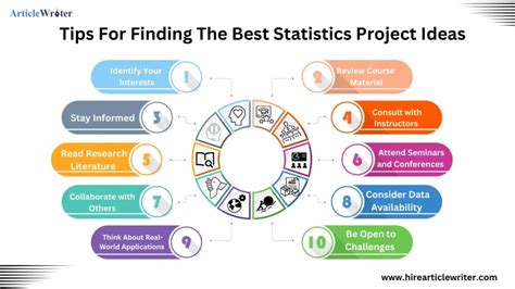 Ideas for a Statistics Project