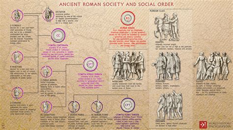 Ideas of Social Order in the Ancient World PDF