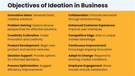 Ideation and Business Development: