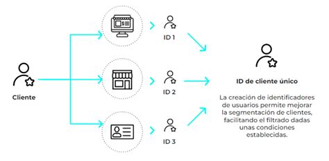 Identificador Comercial Único: O Guia Definitivo