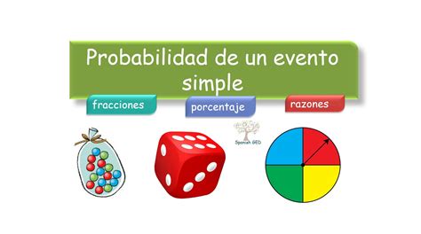 Identificar eventos de valor: