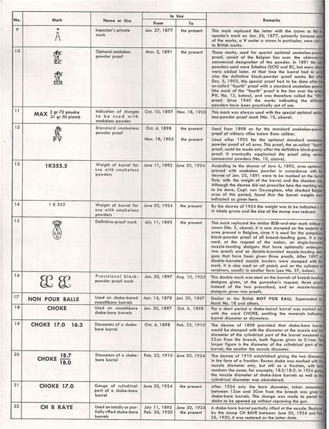Identification Mauser Markings Chart