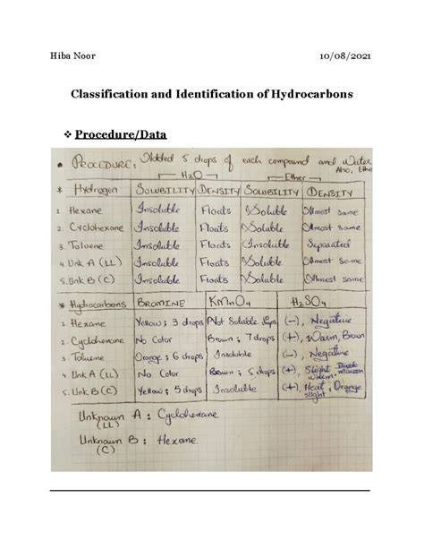 Identification Of Hydrocarbons Lab Report Answers Epub