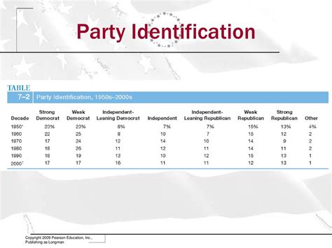 Identification of Parties: