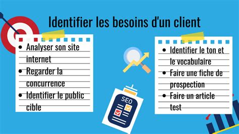 Identifier vos besoins