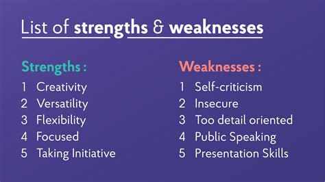 Identify Areas of Weakness: