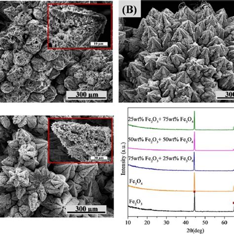 Identify Chromatic Metal Deposits: