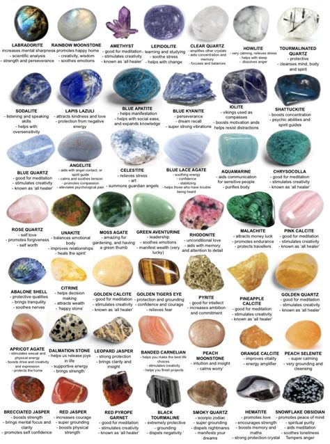 Identify Crystal Stones: An In-depth Guide to Their Properties and Uses