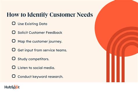 Identify Customer Needs: