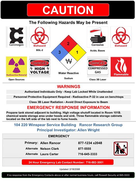 Identify Each Lab Safety Sign Pictured