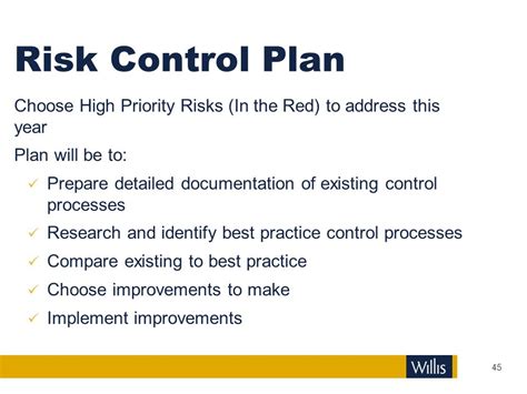 Identify High-Priority Risks: