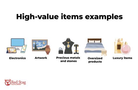 Identify High-Value Items: