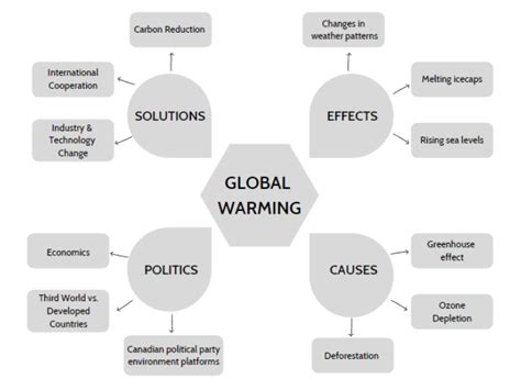 Identify Key Points and Subtopics