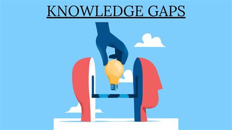 Identify Knowledge Gaps: