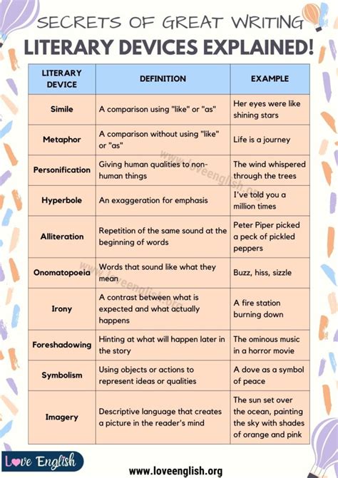 Identify Literary Devices and Techniques: