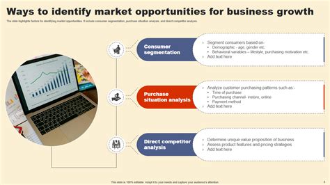 Identify Market Opportunities: