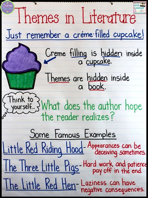 Identify Popular Themes: