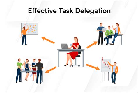 Identify Suitable Tasks: