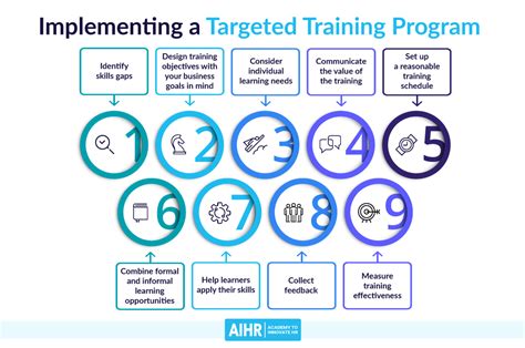 Identify Targeted Programs: