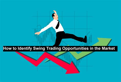 Identify Trading Opportunities: