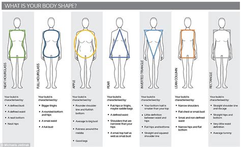 Identify Your Body Type: