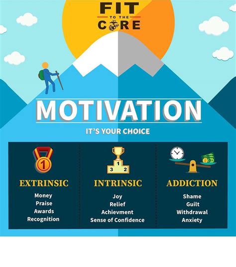 Identify Your Motivation: