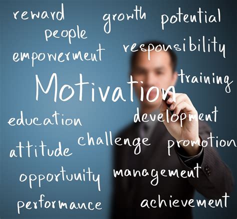 Identify Your Motivations: