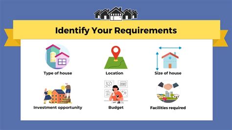 Identify Your Requirements: