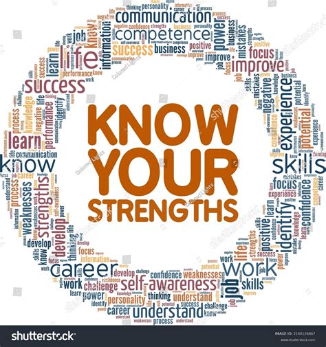 Identify Your Skills and Strengths: