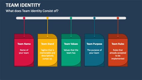 Identify Your Team's Identity: