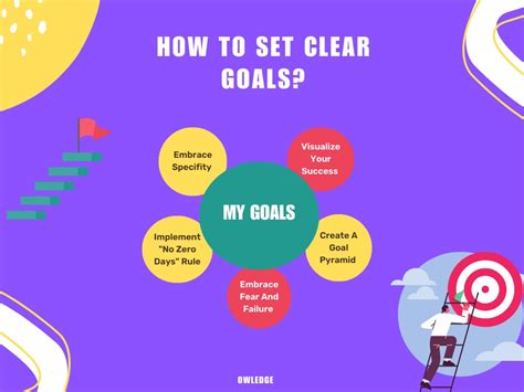 Identify a Clear Goal: