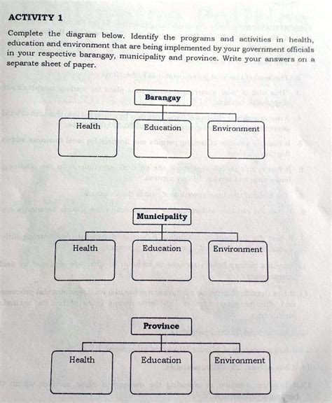 Identify a Program: