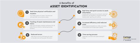 Identify a strong asset: